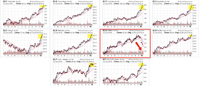 Stocks Chart