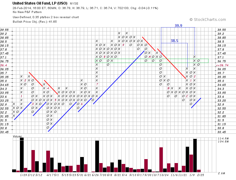 USO Weekly