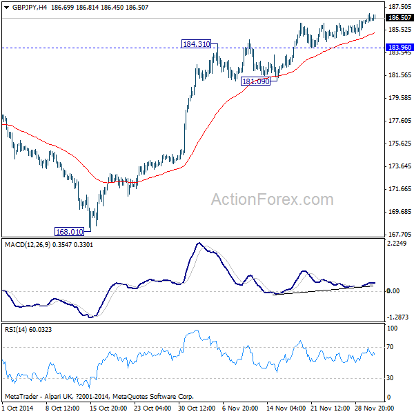 GBP/JPY 4 Hours Chart