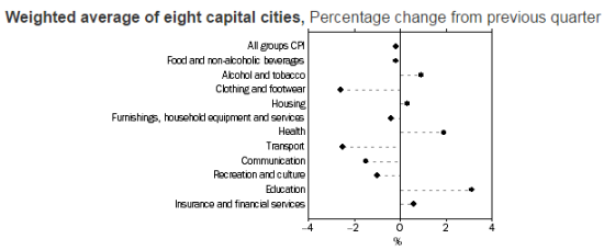 Weighted Average of 8 Capital Cities