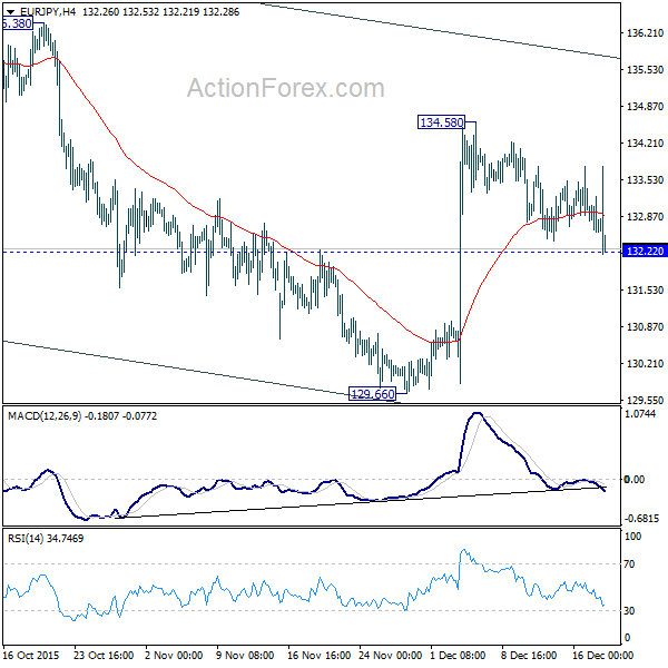 EUR/JPY H4