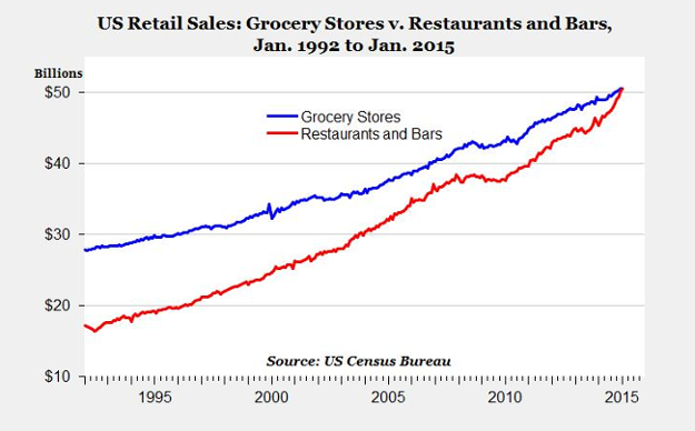 U.S Retail Sales
