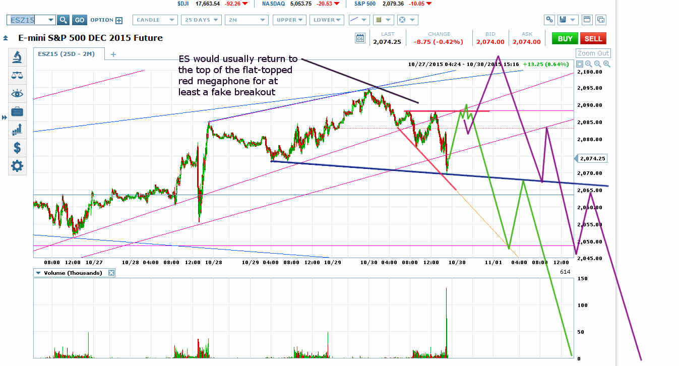 ES 25D-2M Chart