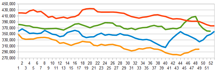 Weekly Unemployment Claims