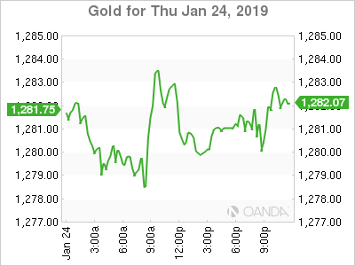 Gold