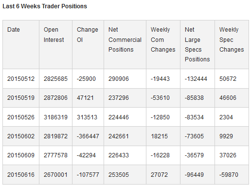 Last 6 Weeks Trader Positions