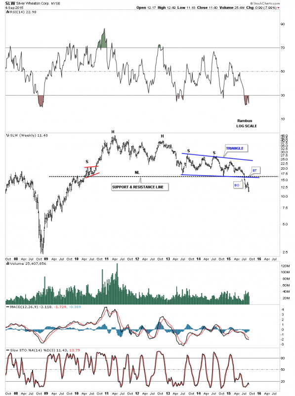 SLW Weekly 2007-2015