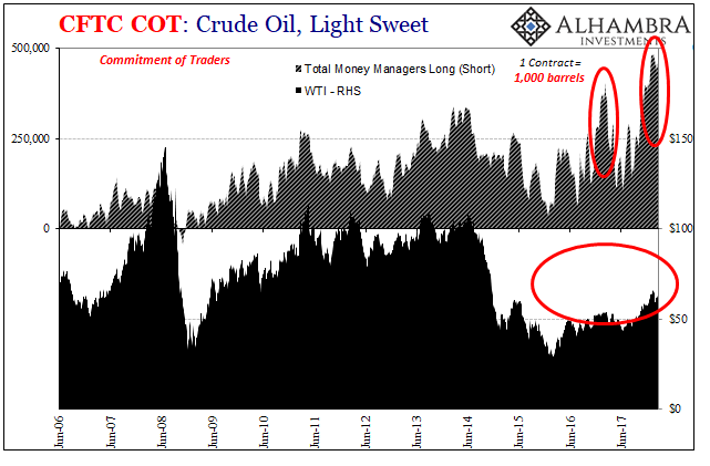 Crude Oil, Light Sweet II