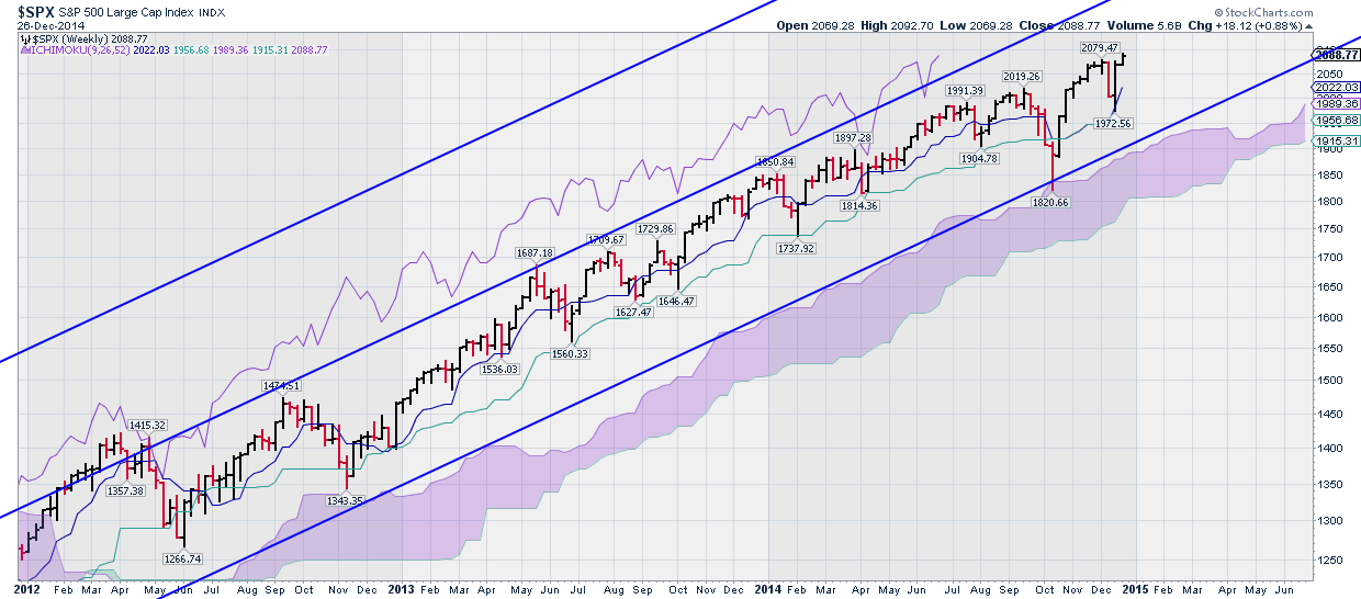 SPX Weekly Chart From January 2012-To Present