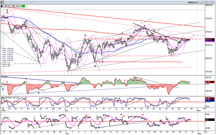 SPX Hourly Chart