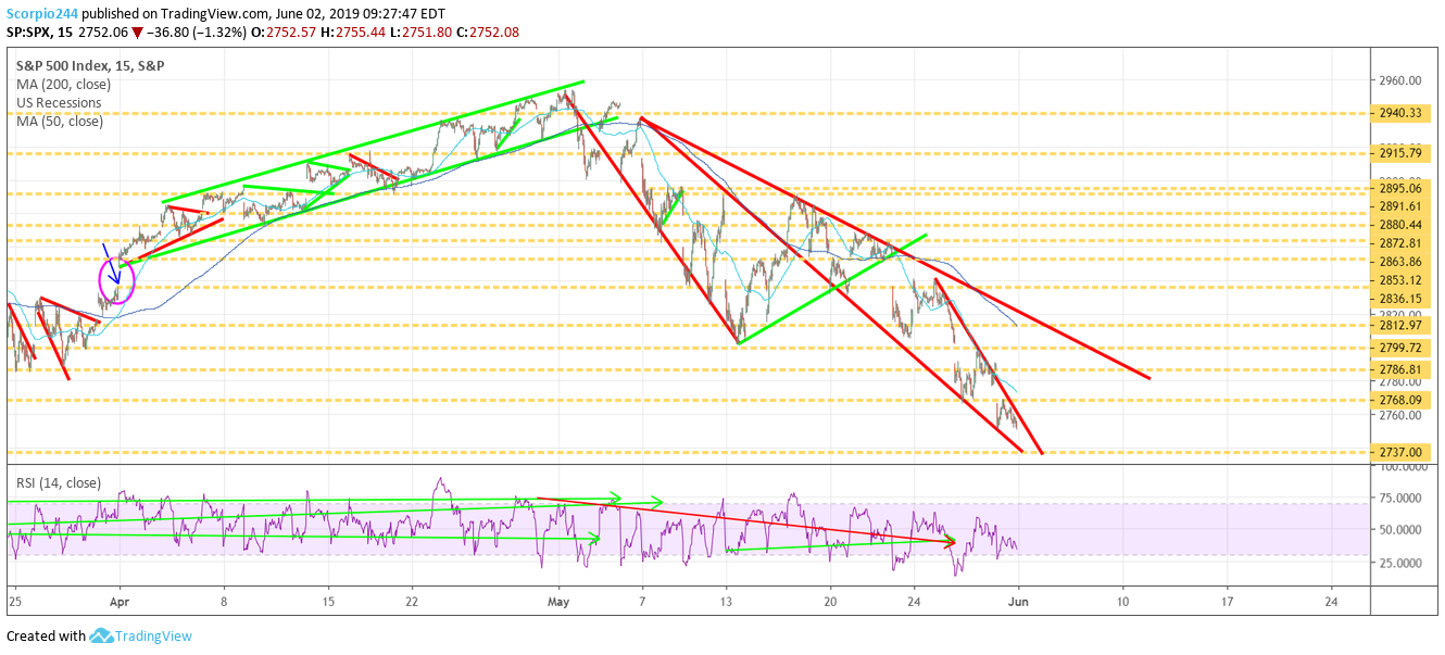 S&P 500 Index