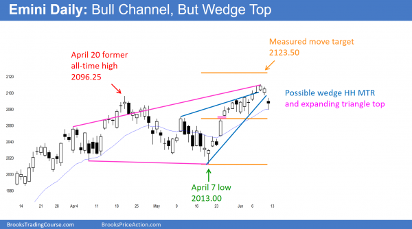 Emini Daily Bull Channel But Wedge Top