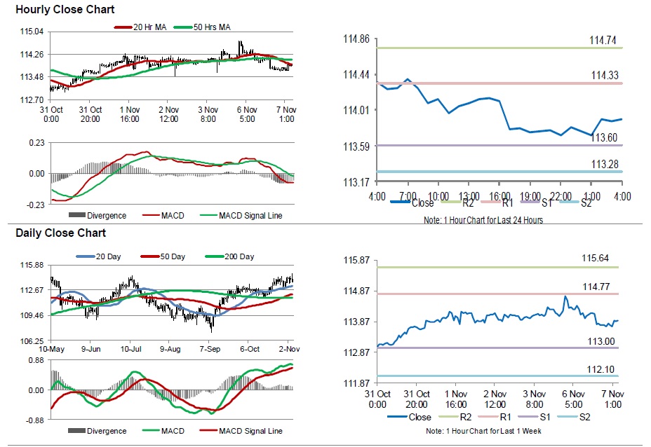 USDJPY Movement