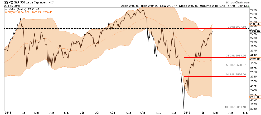 SPX Daily Chart