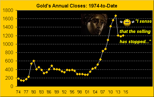 Gold's Annual Closes: 1974 To Date