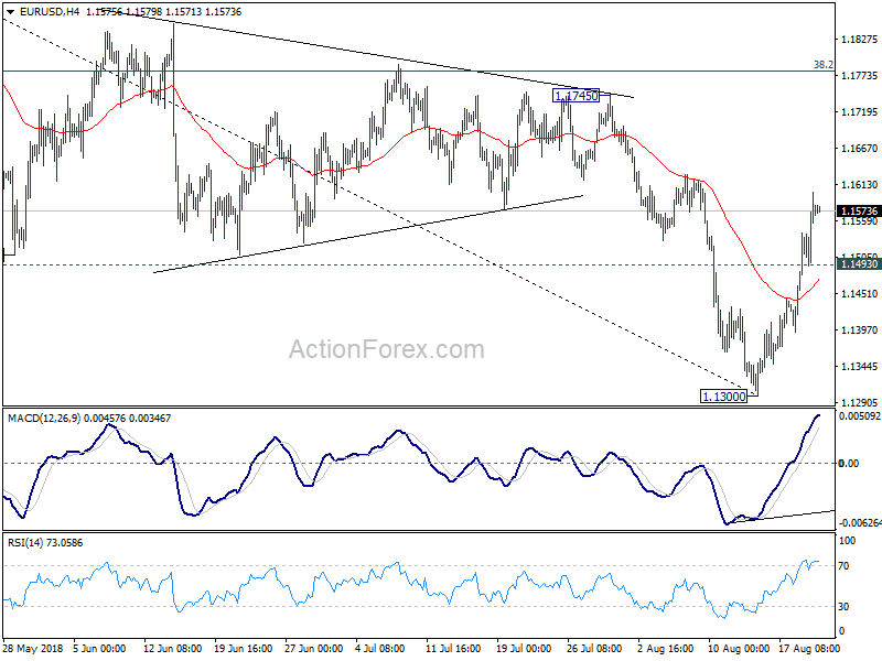 EUR/USD H4 Chart