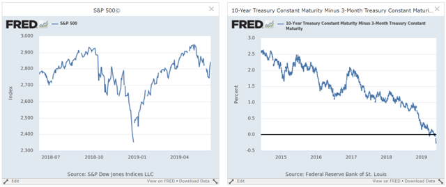 S&P 500