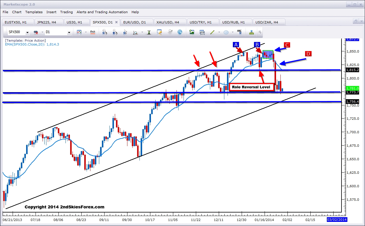 S&P 500