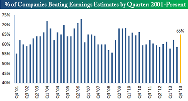 earnings beat 
