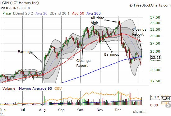 LGI Homes Chart