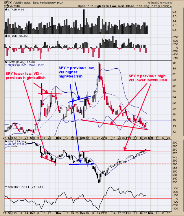 Volatility And The S&P 500