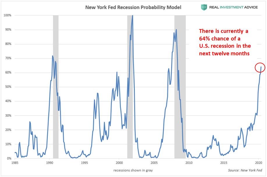 New York Fed Recession Probability Model