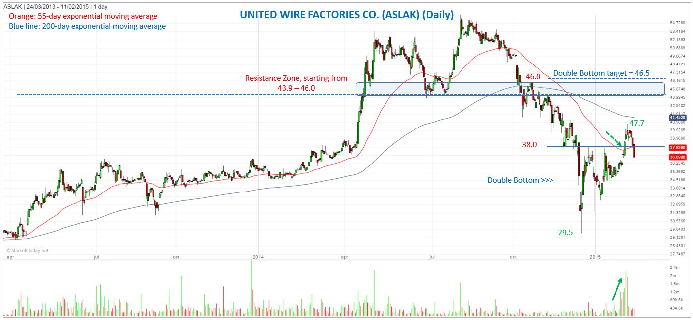 Daily United Wire Factories_1