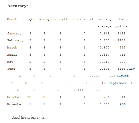 Average Points