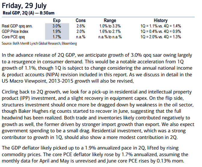 GDP Data