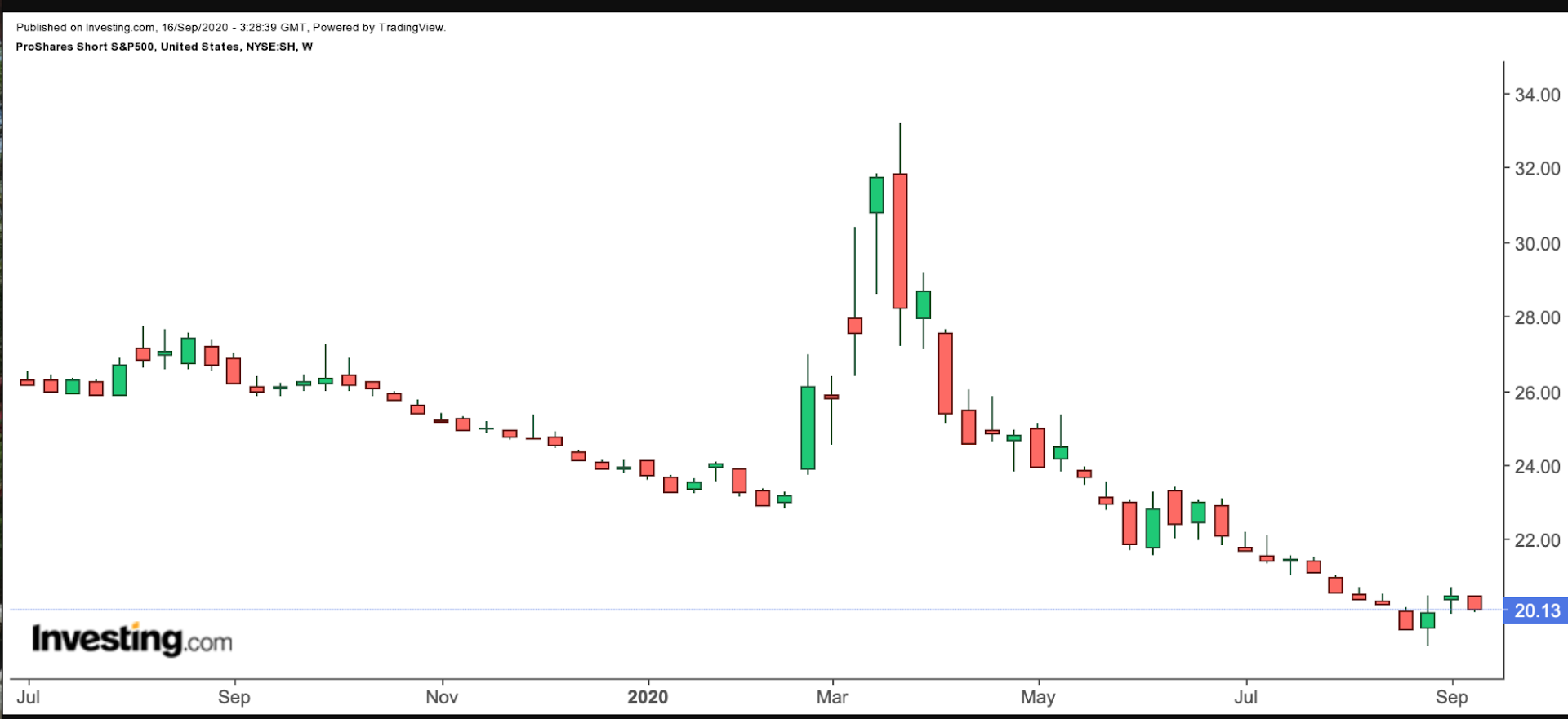 SH Weekly