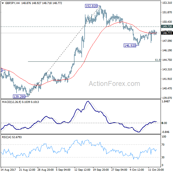 GBP/JPY 4 Hours Chart