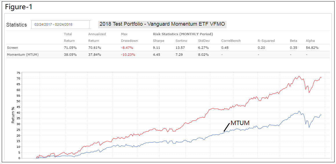 2018 Test Portfolio Venguard Monentum ETF VFMO