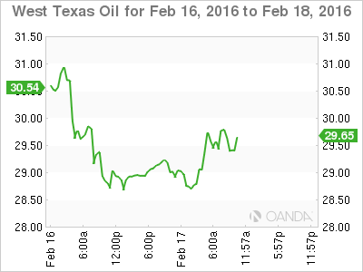 WTI Oil