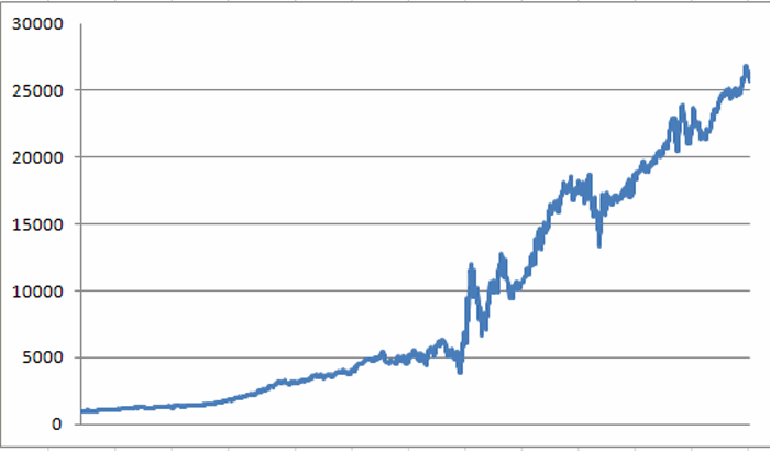 Rydex Real Estate