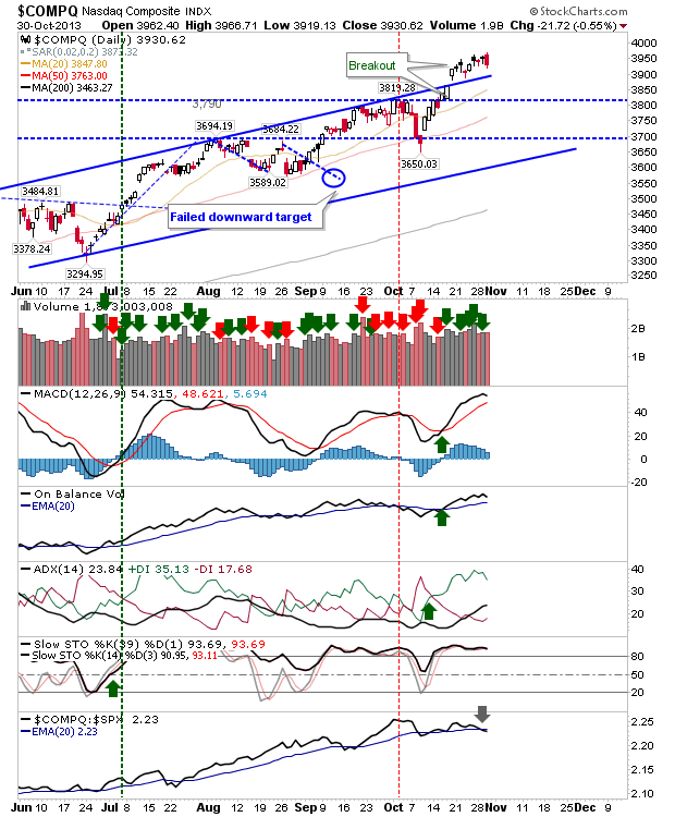 NASDAQ Daily