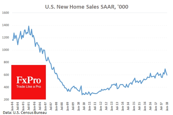 US New Home Sales