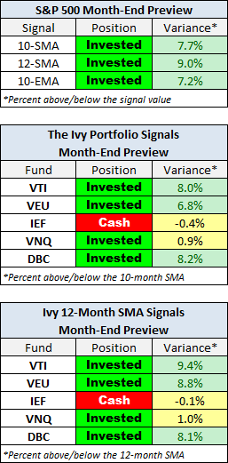 Month-End Preview