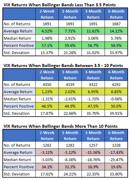 Vix Returns Based On Bbs