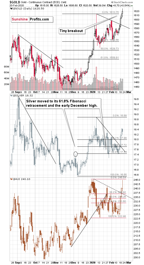 Gold/Silver Chart