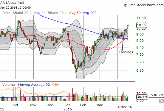 AA Chart