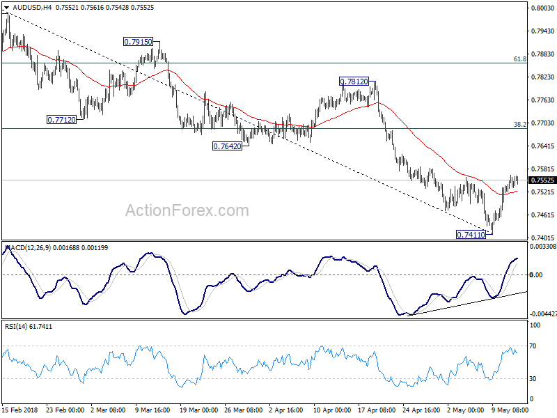 AUD/USD 4 Hour Chart