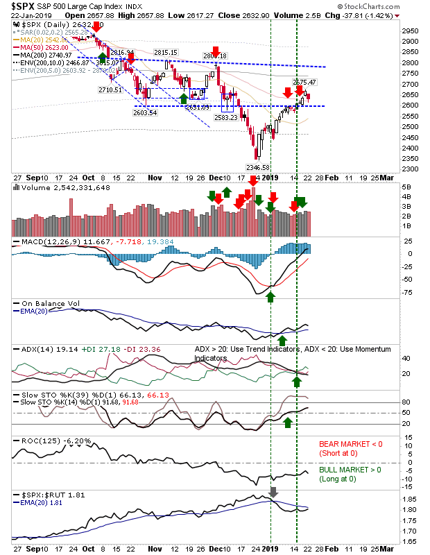 SPX Daily Chart