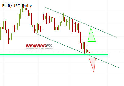 EUR/USD Daily Chart