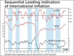 Sequential Leading Indicators of International Inflation