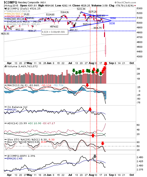 COMPQ Daily Chart