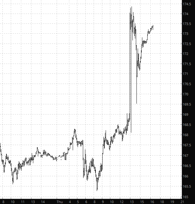 AAPL Chart