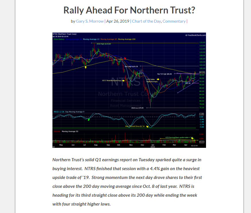 Rally Ahead For Northern Trust