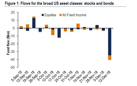 Flows For The Broad US Asset Clases Stocks And Bonds