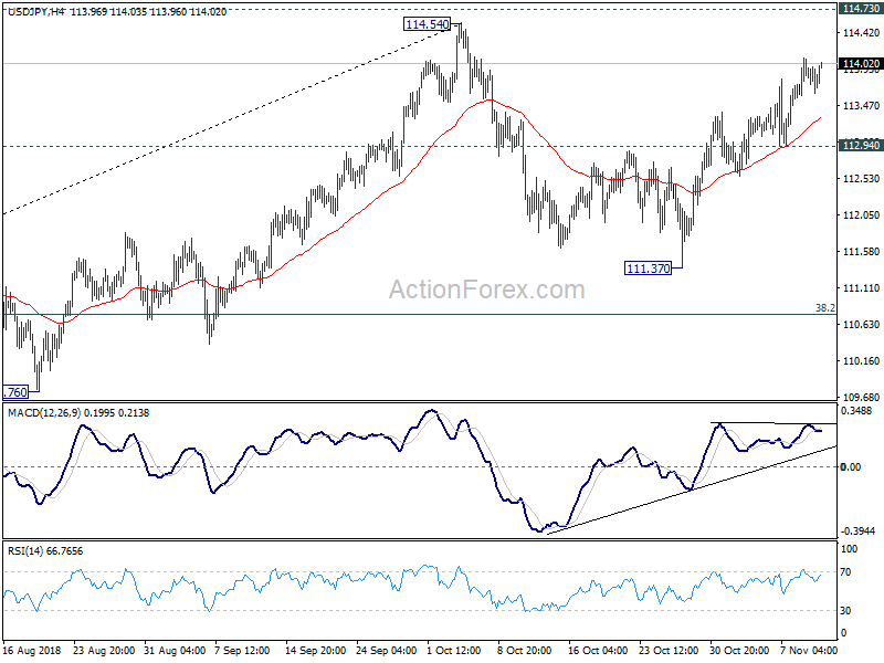 USD/JPY