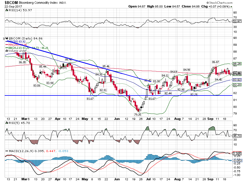 BECOM Daily Chart